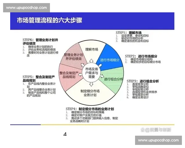 掌握全局策略全面提升管理决策与资源调配能力的新思路