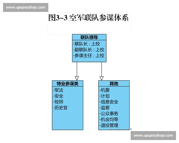 临战状态下军队快速响应能力提升与实战化训练体系全面构建研究分析