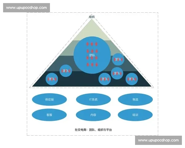 以团队协同为核心驱动打造高效创新敏捷执行的组织发展新路径方案