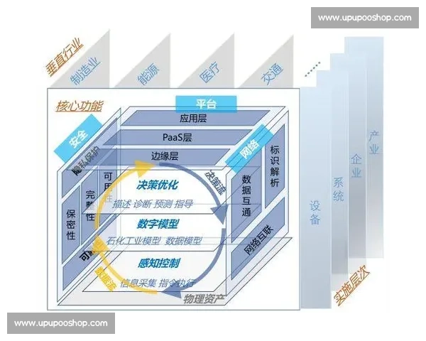 以传控体系优化为核心的现代工业自动化整体解决方案探索
