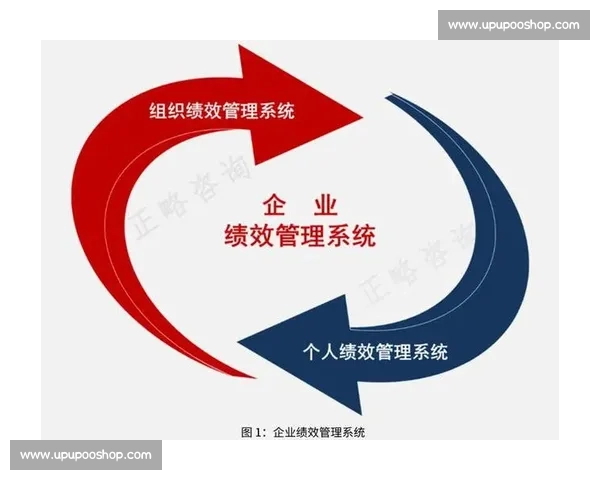 以持续能力为核心提升组织绩效与个人成长的系统策略