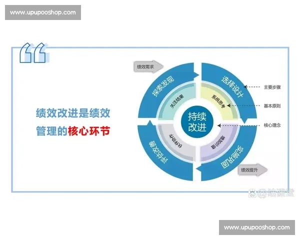 体育组织发展与绩效提升的综合管理策略研究与实践探索
