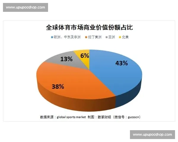 体育产业经济发展趋势与市场价值提升策略研究分析