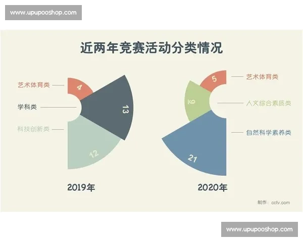 基于数据分析的体育赛事表现综合评估与优化研究